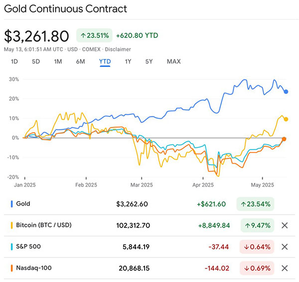 Gold Continuous Contract Chart
